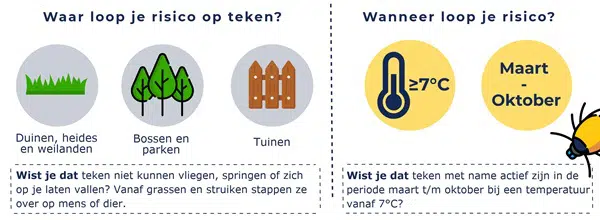 Teken - GGD Hart voor Brabant