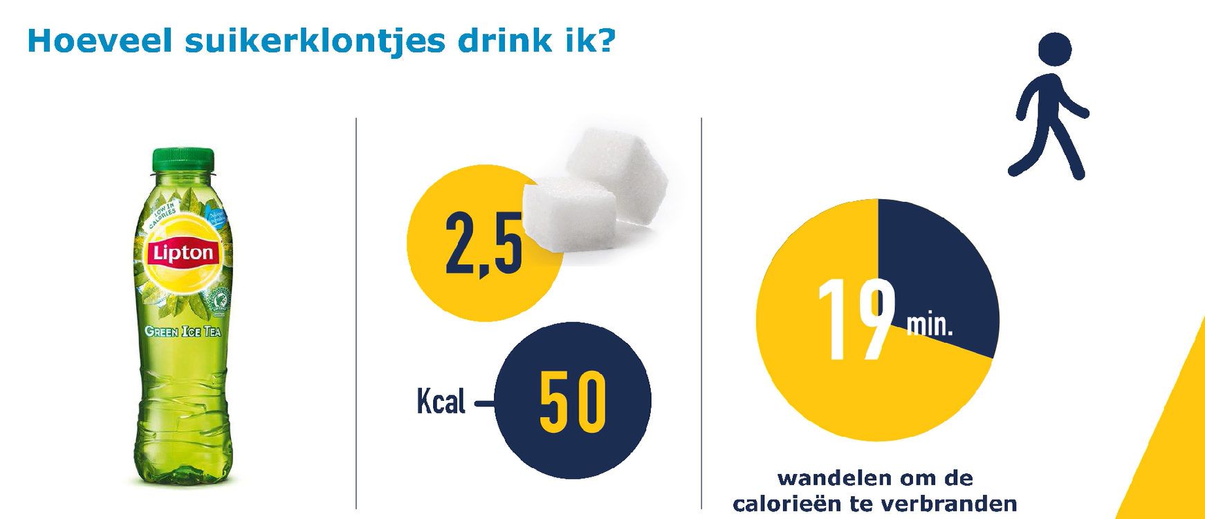 Hoeveel suikerklontjes zitten er in jouw drinken of tussendoortje?